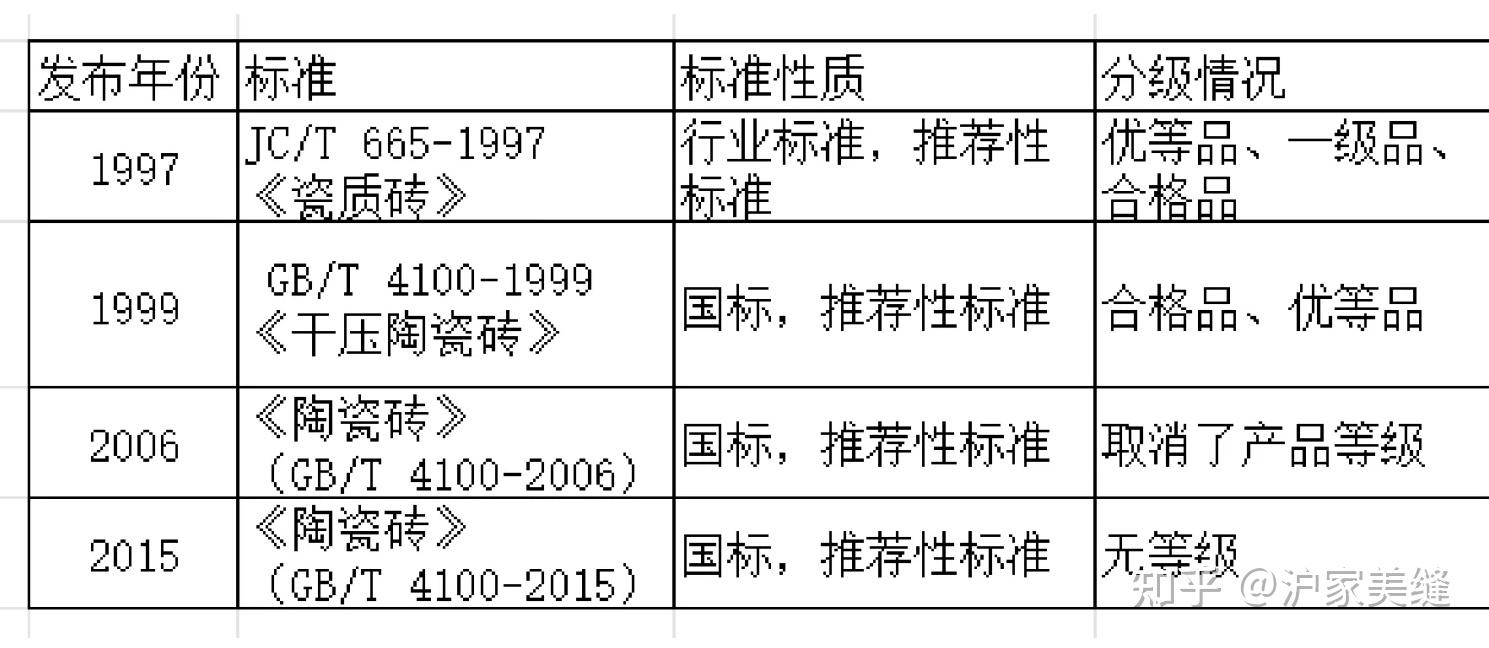 瓷砖的硬度一般是多少h(瓷砖的硬度一般是多少国家标准)